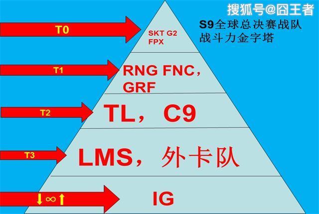 英雄聯盟：IG戰隊S9不用打入圍賽引爭議，這是好事還是壞事呢？ 遊戲 第4張