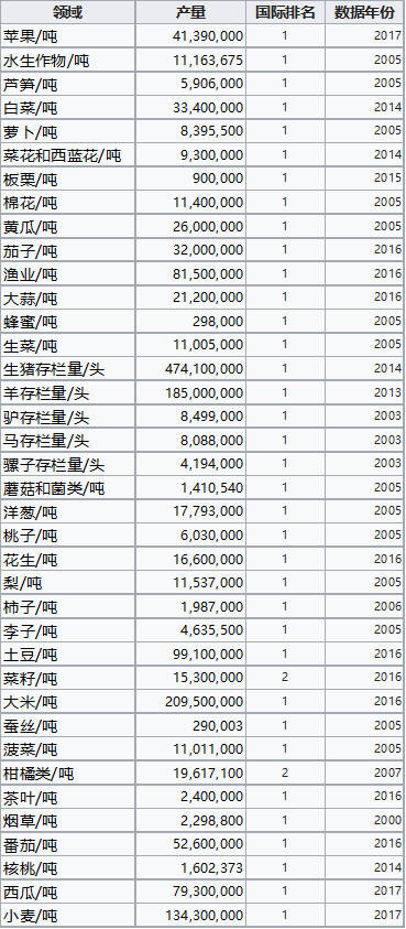 世界第一人口大国排名_菲律宾人口突破1亿(2)