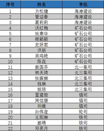 花艺培训排行_六名插花大师现场“秀”传统花艺