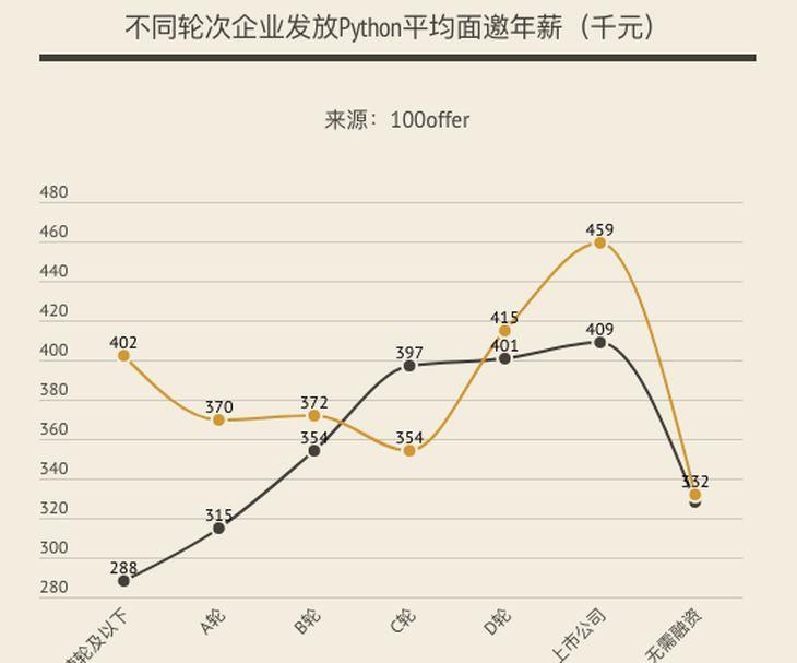 学Python后到底能干什么?网友:我太难了