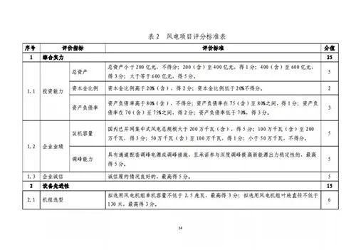 成全吉他简谱_成全林宥嘉简谱(3)
