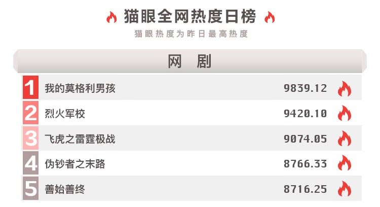 《我的莫格利男孩》莫格利凌熙鼻头吻,马天