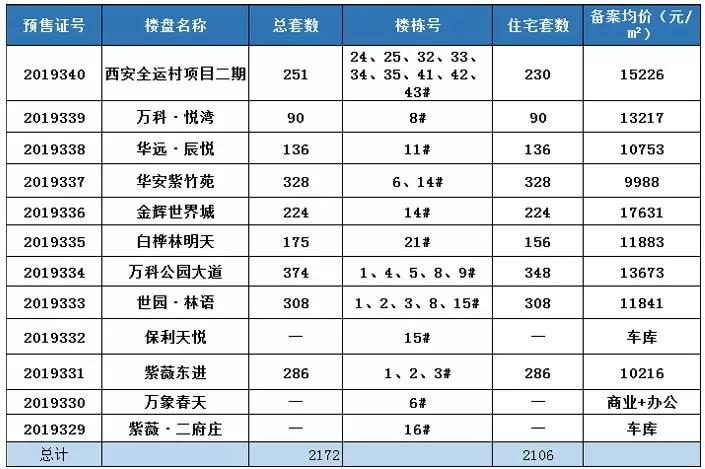 西咸新区各新城GDP排名_大幅增长 2019年上半年西咸新区卖房267.33万㎡,同比增长115