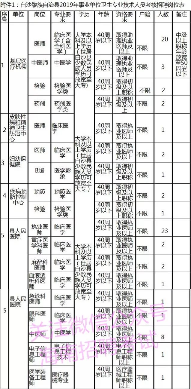 沙县总人口_沙县小吃(3)