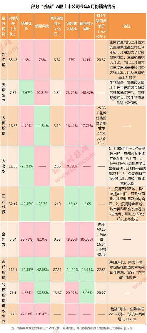 如果肉價上漲是明牌,哪家上市公司最受益? 如果肉價上漲是明牌,哪家上市公司最受益?