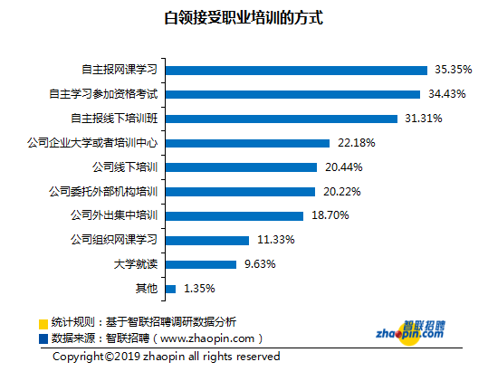 智联招聘费用_产经(5)