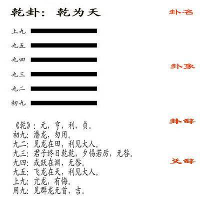 迄今为止关于 易经 发展流变最详细的文章