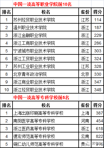 广东大专排名_广东大专学校排名榜(3)