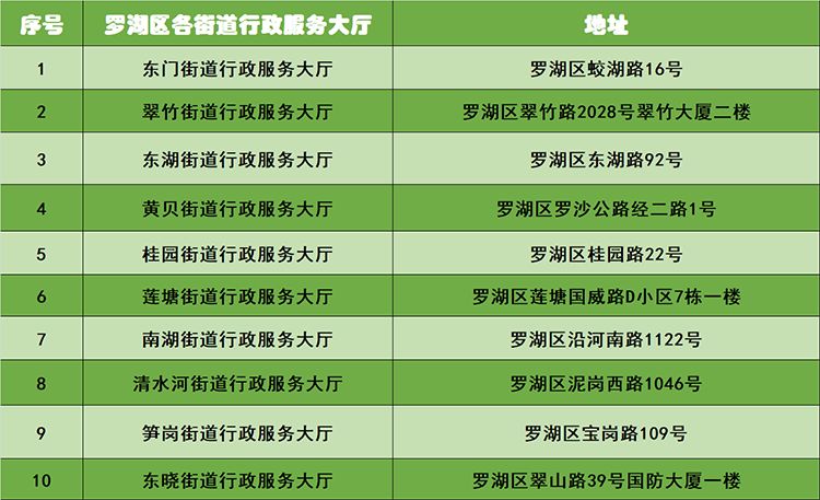 泉州常住人口办医保_泉州办.证件假电话