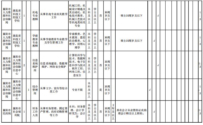 襄阳市户籍人口_襄阳市地图