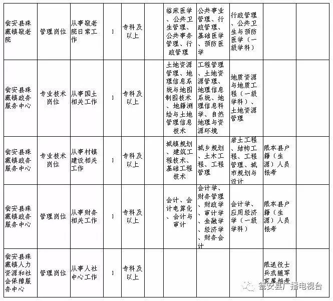 瓮安招聘信息_瓮安教师招聘线上直播课课程视频 教师招聘在线课程 19课堂(3)