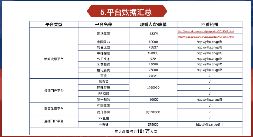 西北五省总人口数_东南西北(3)