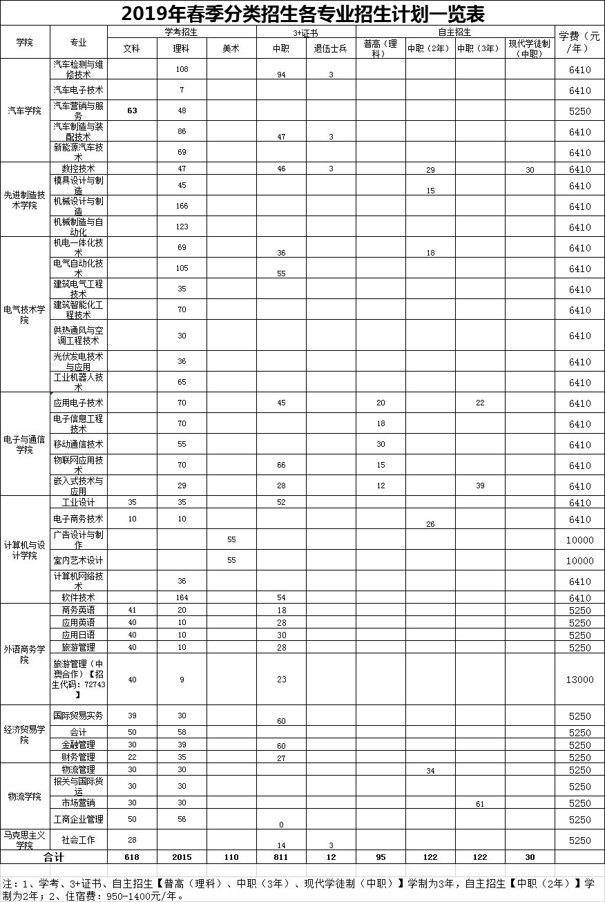 廣東機電職業(yè)技術(shù)學院分數(shù)線_廣東機電工程學院分數(shù)_廣東機電職業(yè)技術(shù)學院錄取線