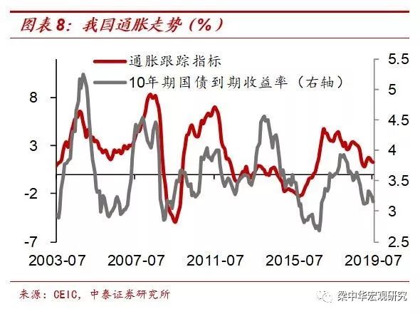 过去十年 我国经济总量_我国近十年gdp趋势图(3)