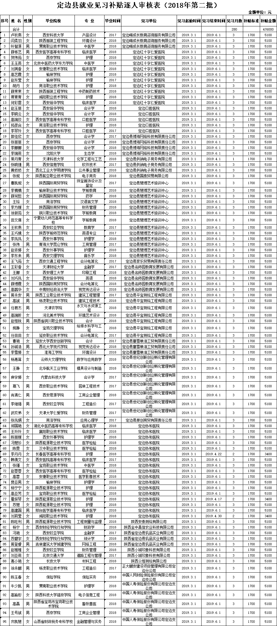 定边县城人口_定边县城村级地图