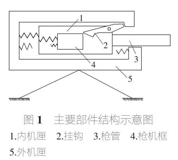 后坐力什么原理_无后坐力灵敏度图片(2)