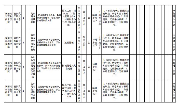 襄阳市户籍人口_襄阳市地图(2)