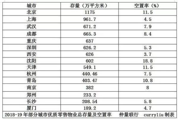 二零年的上海GDP为多少_上海夜景