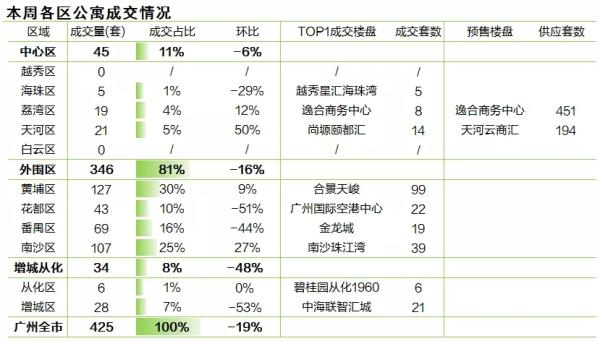 广州近五年gdp实验报告_2018年音乐产业追赶GDP之速创近5年新高 报告(3)