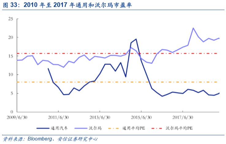 恒瑞GDP_中国gdp增长图(2)