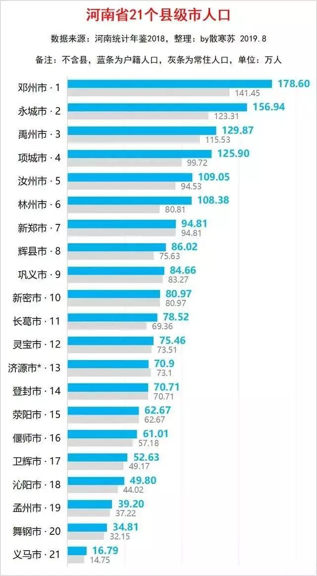 县级市人口排名_全国各县人口数量排行(2)