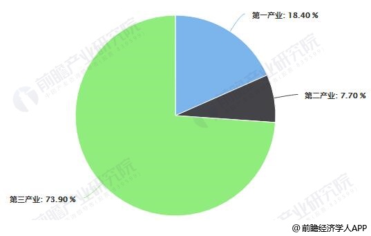 2019年中国小龙虾产业市场分析总产值创历史最高增幅未来供求关系将