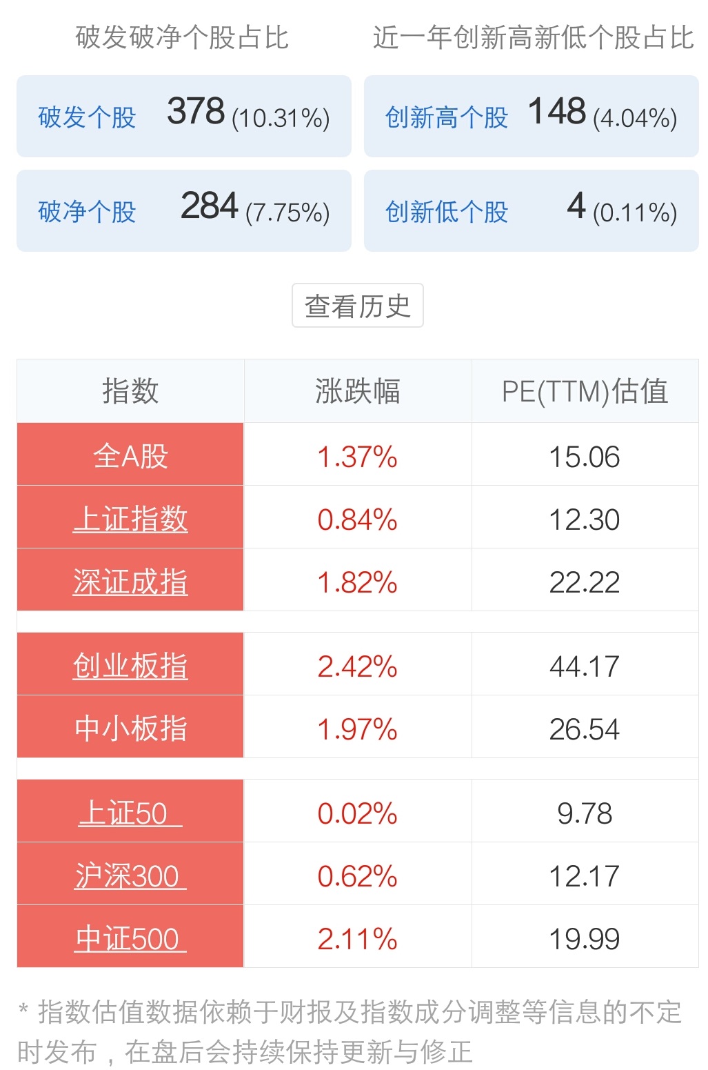 时隔四年罕见释放重磅信号,降准兑现不是终点!