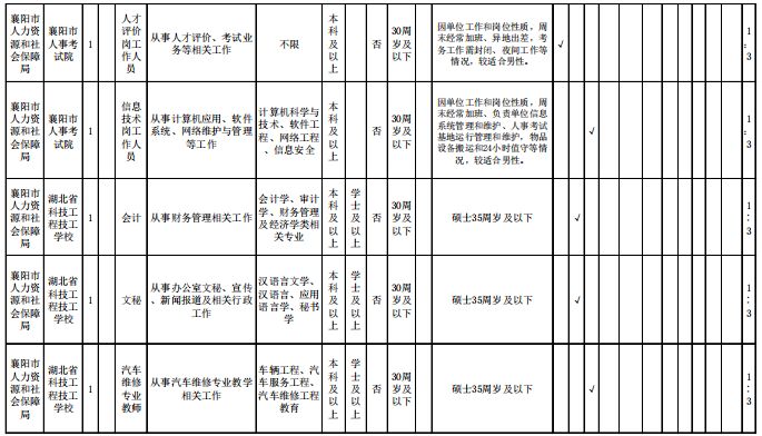 襄阳市户籍人口_襄阳市地图