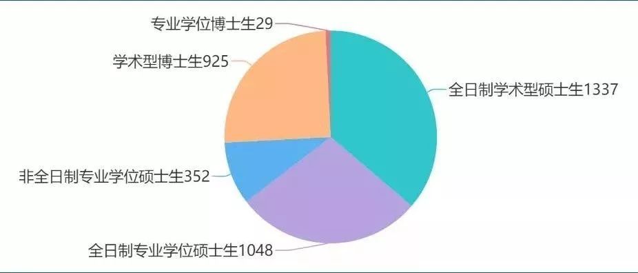 专业人口排名_世界人口排名(3)