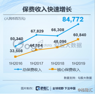 中再集团(1508.HK)业绩爆发,股价迎来戴维斯双击时刻 中再集团(1508.HK)业绩爆发,股价迎来戴维斯双击时刻