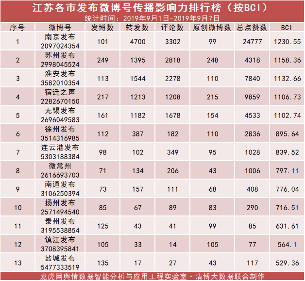 南京网站排名_南京烟(3)