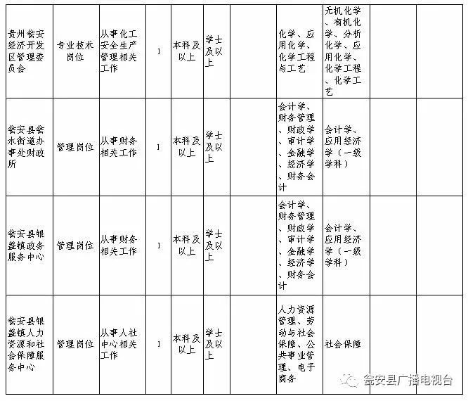 瓮安招聘信息_瓮安教师招聘线上直播课课程视频 教师招聘在线课程 19课堂(3)