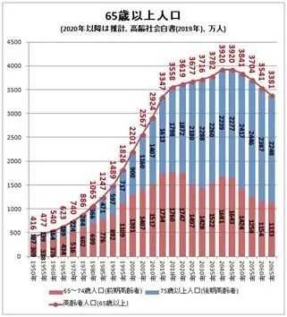 尿氏人口_人口普查(3)