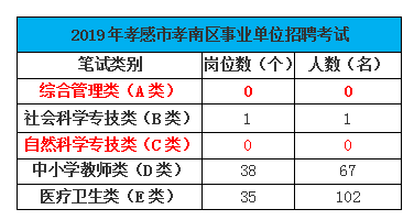 襄阳市人口2019总人数_襄阳市地图(2)