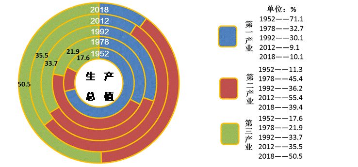 随着我国经济总量的日益壮大_我国经济总量第二(3)