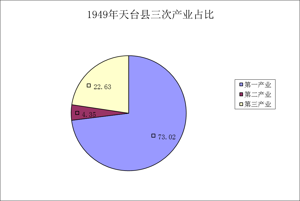 优化产业结构 经济总量_产业结构优化的图片