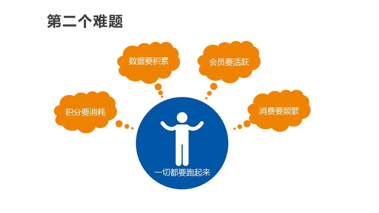 河南一卡易对商家联盟如何运营的意见