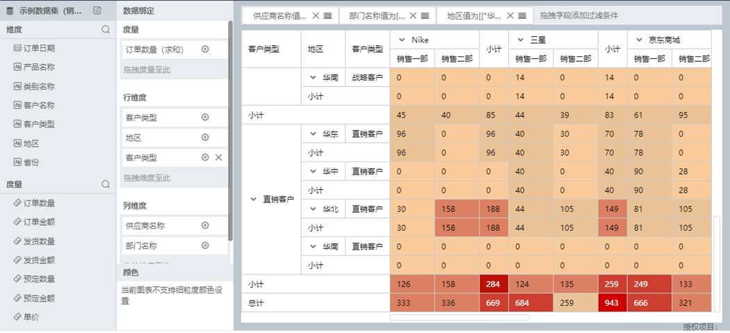 什么是数据透视表 数据透视表怎么用?