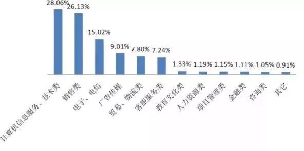 it新增人口_it男图片