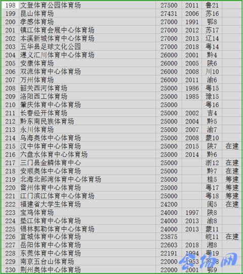 2019年我国人口密度排名_我国人口密度分布图(2)