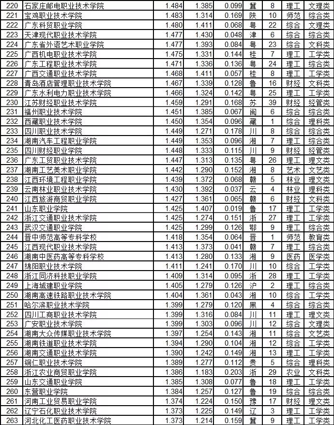高职院校排名榜广东省 b9284cc5fd0044f98a905d0aff8dbaf1.jpeg