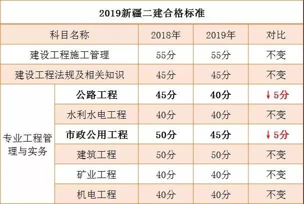 2019年安徽劳动力人口_安徽人口密度分布图(3)