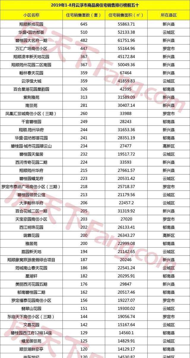 云浮市排名_云浮市地图(2)