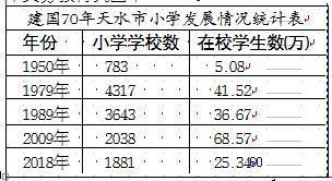 1949年天水市人口_2021年日历图片