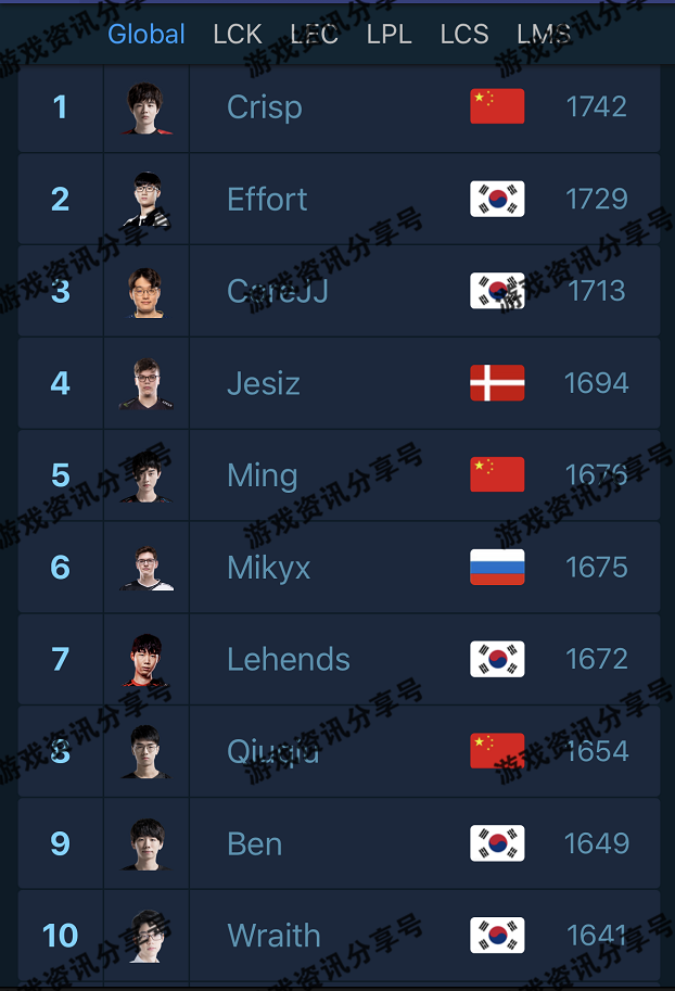 辅助排名_老人辅助走步器排名(3)