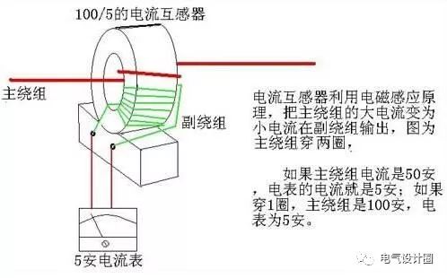 电流互感器精度都有哪些等级?二次电流1a和5a怎么选择