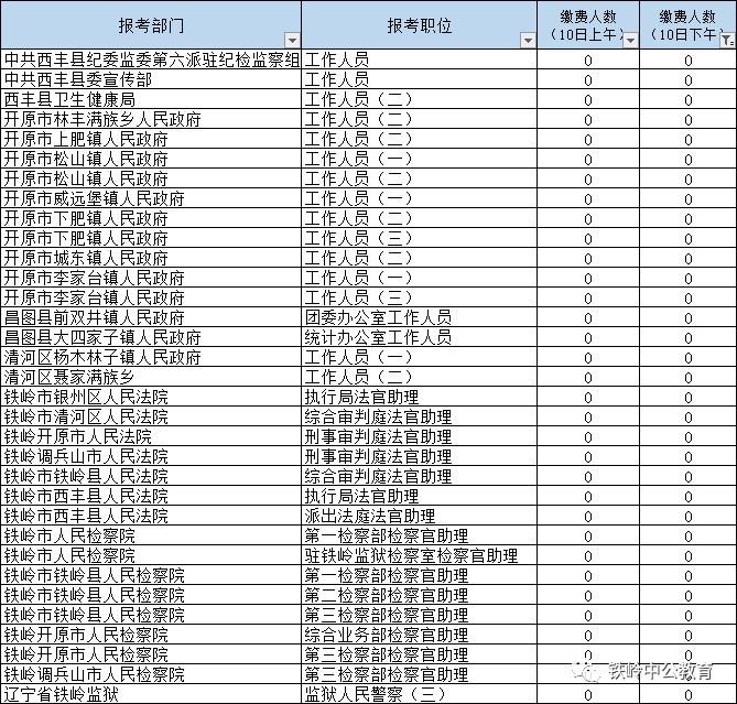 铁岭人口数_铁岭火车站图片(2)