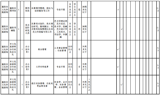 襄阳市户籍人口_襄阳市地图