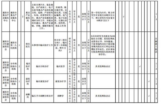 襄阳市户籍人口_襄阳市地图(2)