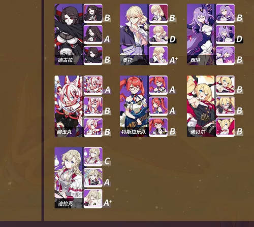 崩坏3圣痕排行榜V3.3版本